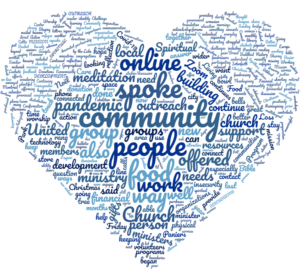 Word cloud highlighting online, spoke, community, people, food, work